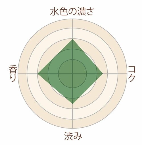 初心者さんにおすすめ! イメージ3