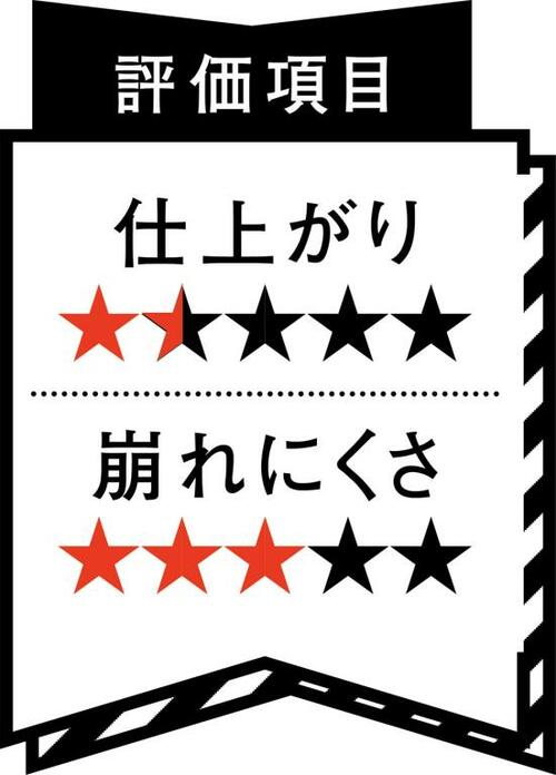 【がっかり】アラが丸見え!美肌じゃないと使えません