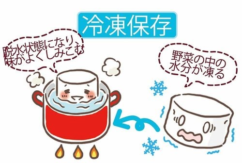 長期保存方法:冷凍