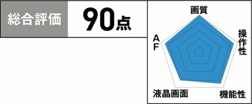 6位: ［6位］画質は上位機顔負けの高コスパモデルです イメージ