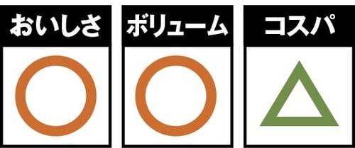 ミステリー福袋はカニ以外何が入っているかわからない イメージ