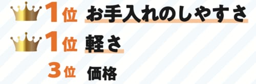 掃除機選び、吸引力以外で重視しているポイントは？ コードレス掃除機おすすめ イメージ