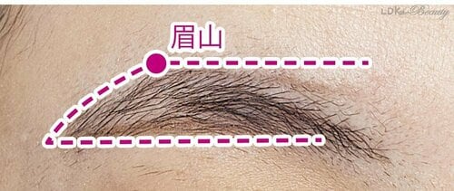 ステップ1:ペンシルで枠線を描く 下がり眉&さんかく眉おすすめ イメージ
