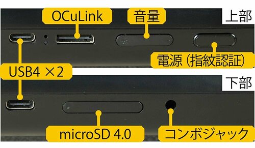 接続端子など ポータブルゲーミングPCおすすめ イメージ