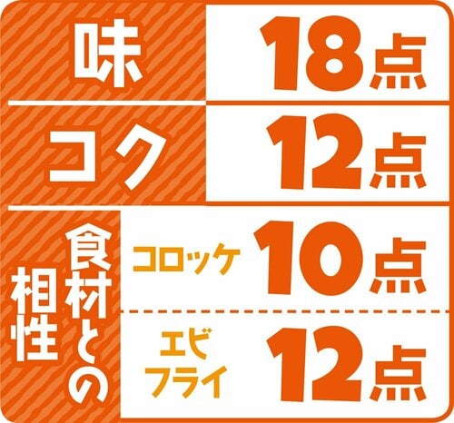 7位: 7位はイカリソース 中濃ソースのっぺりして甘みが強く奥行きなし