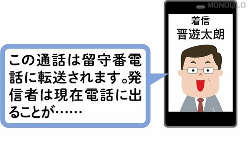 着信中サイドボタン2回押しで留守電に切り替え iPhone16裏ワザおすすめ イメージ2