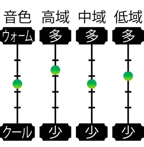 音域特性 安いワイヤレスイヤホンおすすめ イメージ
