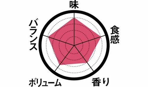 4位: ［第4位］2層のチーズとモチモチ生地の生どら焼 イメージ