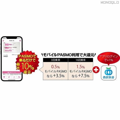 【お得なワケ】毎日片道400円ぐらいどこかしらに出かけたら、年間3万円弱貯まる 電車ポイントのサービス比較おすすめ イメージ