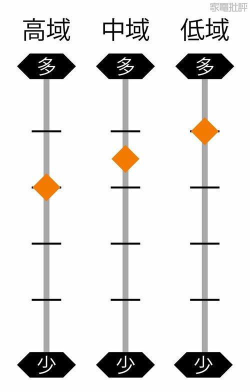 ジャンルを問わない万能選手。「ULT」で低音をブーストできるのも◎ Bluetoothスピーカーの実機検証(hands-on review)の写真おすすめ イメージ