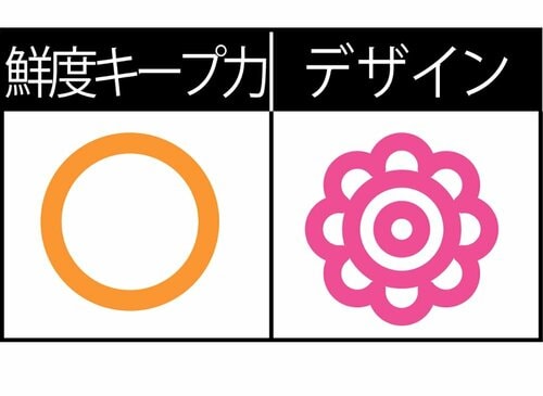 1位にランクイン！ ダブルジップフリーザーバッグ イメージ2