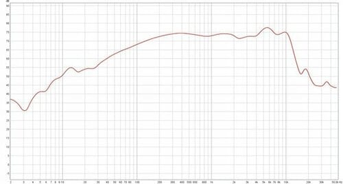 プロ機に迫るバランスで大音量でも安定のリスニング