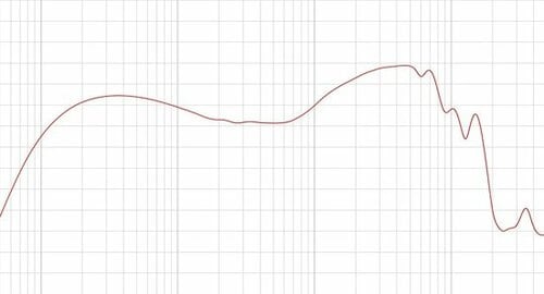 このイヤホンに見合った聞き分けられる耳が必要!