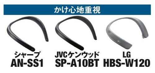 スピーカーはやっぱりいい音がいい!でもかけ心地にもこだわりたいです イメージ2