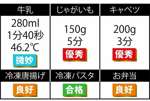冷たい食品が苦手 単機能電子レンジおすすめ イメージ