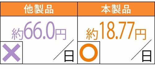コスト ビタミンDサプリおすすめ イメージ