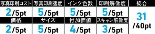 写真印刷のキレイさで選べばコレ!