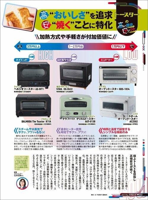 極上トーストを目指し高機能化が続くトースター トースターおすすめ イメージ