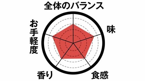 7位: 7位はスパイシーチキン見た目以上にしっかり辛いです