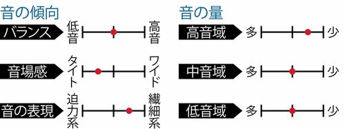 U1万円でも識者の評価は上々！ イメージ