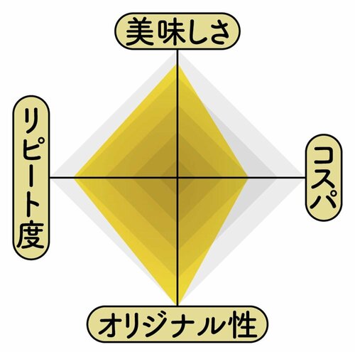 もへじ 牡蠣バターの採点表