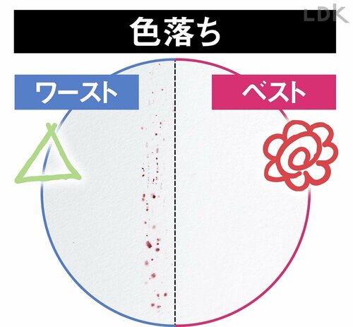 色落ち 白髪隠しおすすめ イメージ