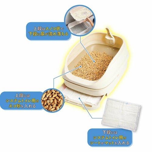 猫用システムトイレとは? 猫用トイレおすすめ イメージ