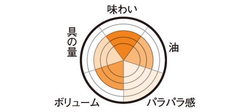 CO・OP「パラッと炒めた本格炒飯」子どもも食べやすいシンプルな味