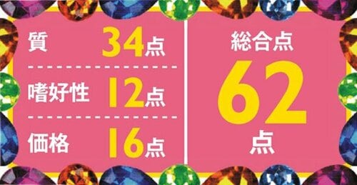 5位: 【62点】初乳成分配合で健康維持にお肉を使い高タンパクなのも良い イメージ3
