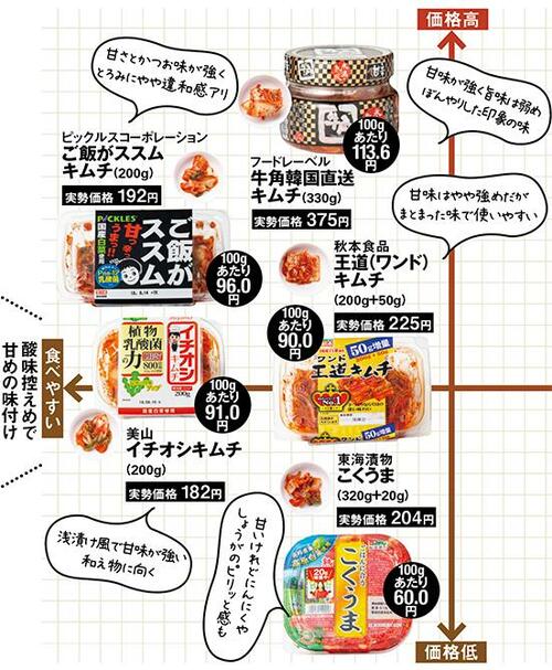 酸味控えめで甘めのさっぱり“浅漬け風”なら