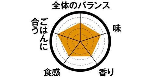 4位: 4位肉じゃがこってりとして柔らかい仕上がり