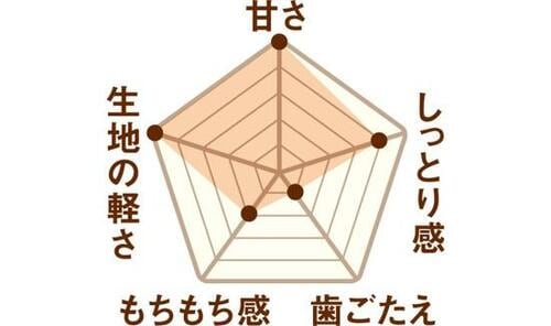   イメージ2