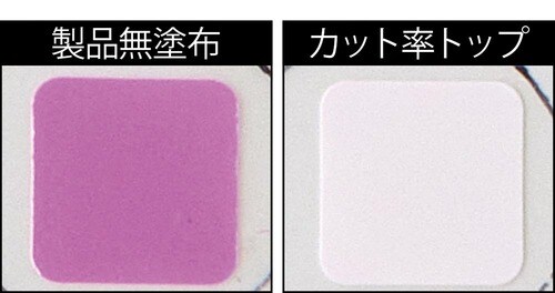 検証1:UVカット(40点満点)