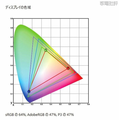 色の正確性などをツールでチェック! モバイルモニターおすすめ イメージ