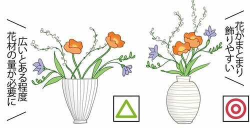ポイント1:口は細めのほうが生けやすい イメージ