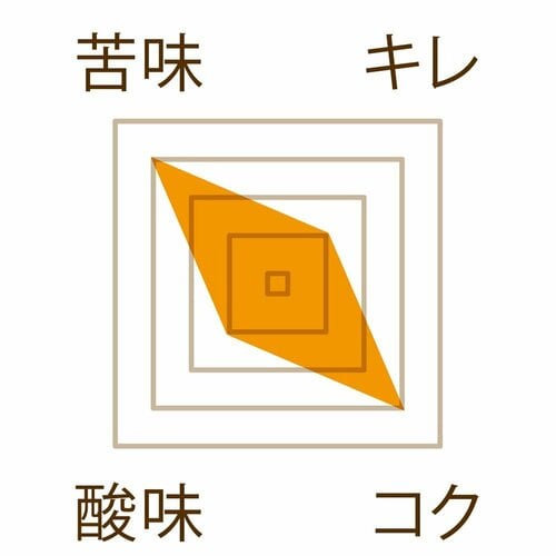 メリタ式の味の特徴 イメージ2