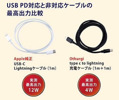 ポイント②使用するケーブルもPD対応? イメージ