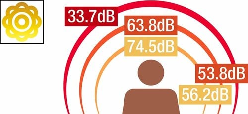 音量 防災用ホイッスルおすすめ イメージ