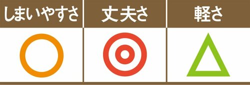 高いけど品質はさすがの無印ステンレスバスケット イメージ