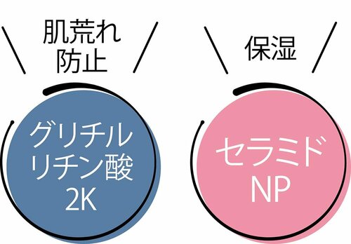 ベスコスの理由２：保湿成分と抗炎症成分配合洗うたび美肌に近づく イメージ