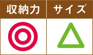 C評価: 収納力はありますが大きくて場所をとります イメージ