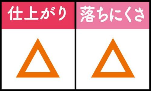 7位: セザンヌは大きなゴールドラメが白浮き