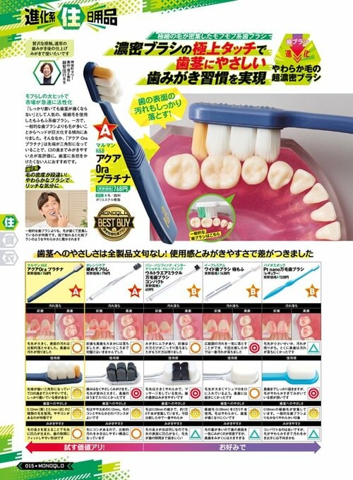 雑誌『MONOQLO』のモフモフ歯ブラシの検証ページ