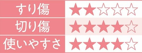 描いたところが微妙にテカる ツインマーカー12色セット イメージ