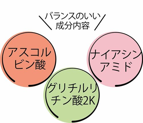 成分:ビタミンCをはじめ美肌成分がたっぷり イメージ