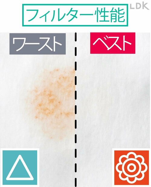 感動ポイント：フィット性能もフィルター性能も超優秀！ LDKベストバイマスクおすすめ イメージ2