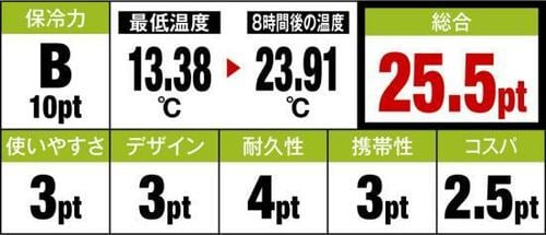 9位: 値段相応のチープさが残念日帰りメインならアリな伸和 イメージ