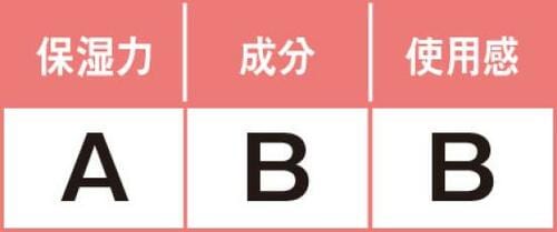 しっとりするけどややベタつきが気になる ボディクリームおすすめ イメージ2