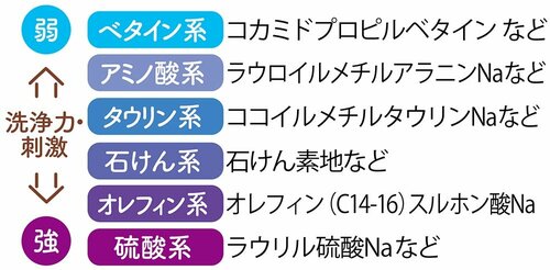 ケア成分たっぷりで美髪に仕上がる！ イメージ
