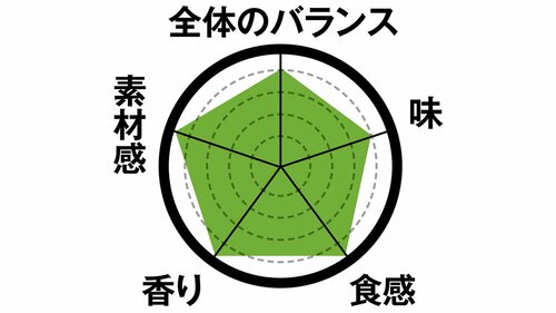 1位はこんにゃくチップス玉ねぎ味固めの食感で満足度が高いです イメージ2